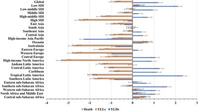 Global Trends in Death, Years of Life Lost, and Years Lived With Disability Caused by Breast Cancer Attributable to Secondhand Smoke From 1990 to 2019